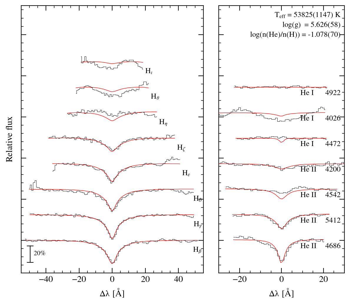 profile fit on the Bamberg grid