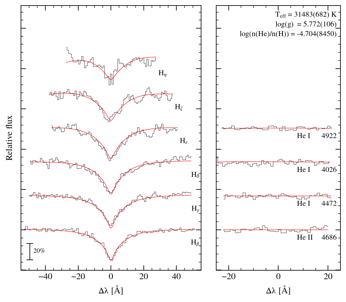 profile fit on the Bamberg grid