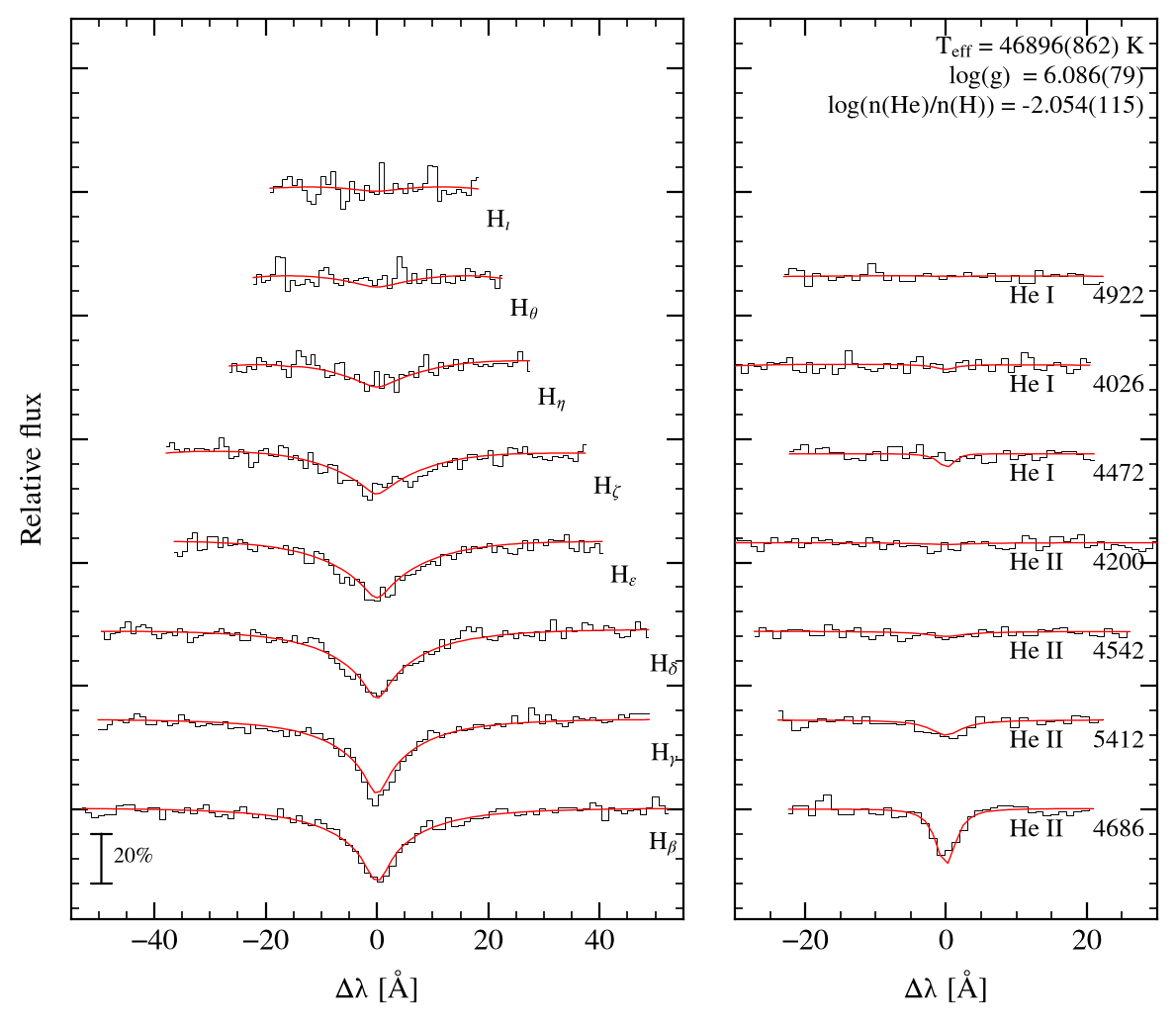 profile fit on the Bamberg grid