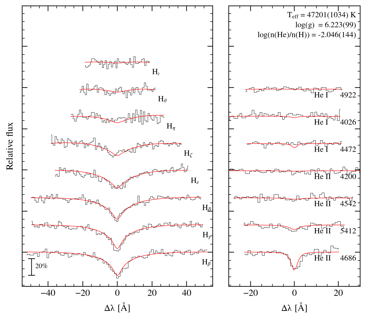 profile fit on the Bamberg grid