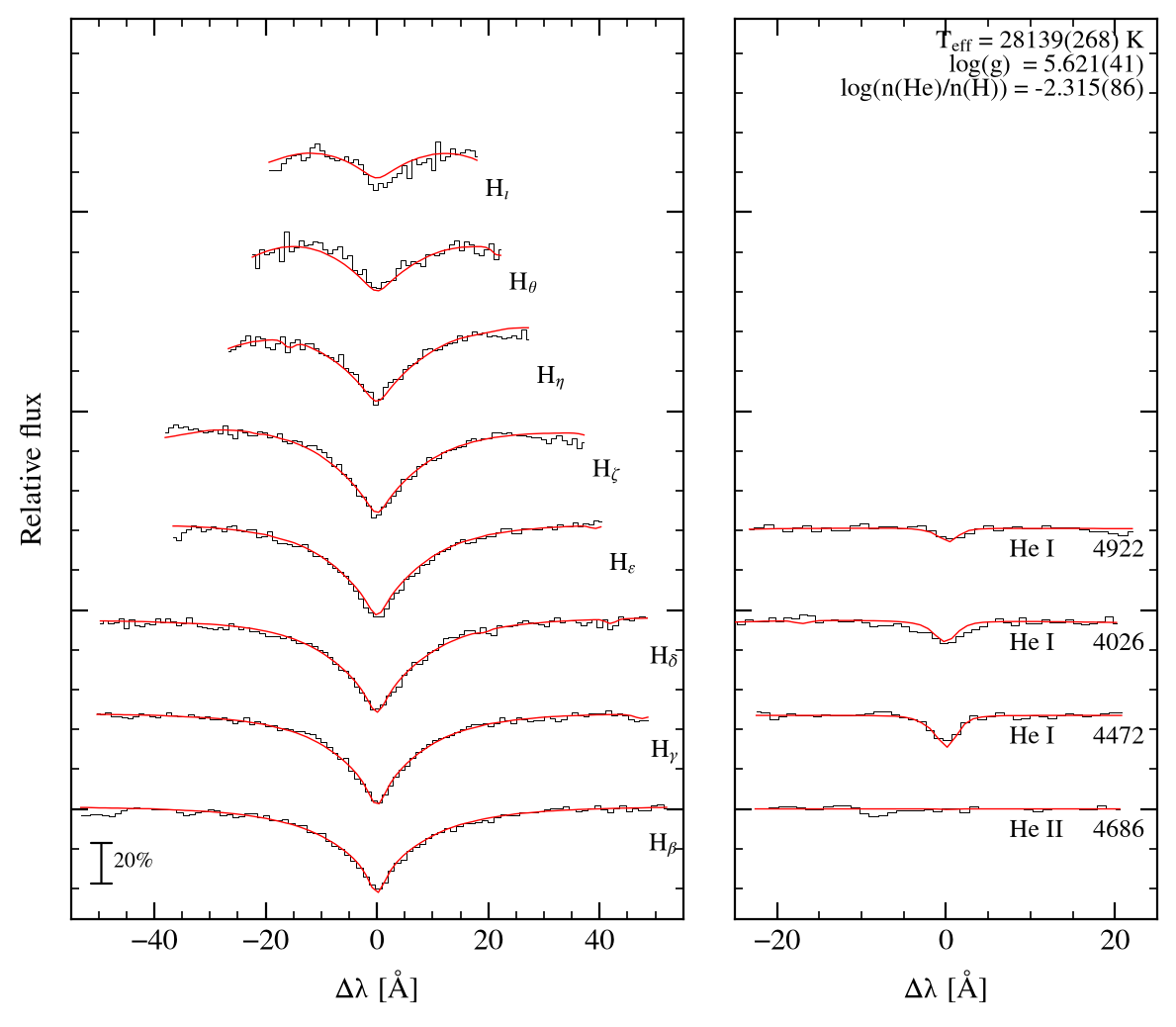 profile fit on the uli grid