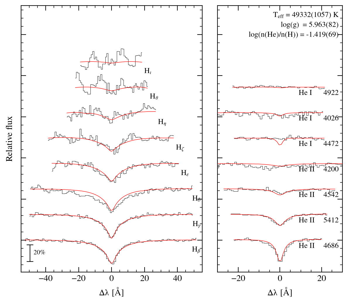 profile fit on the Bamberg grid