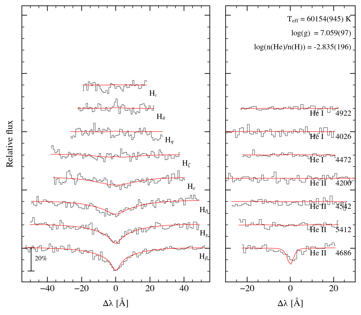 profile fit on the Bamberg grid