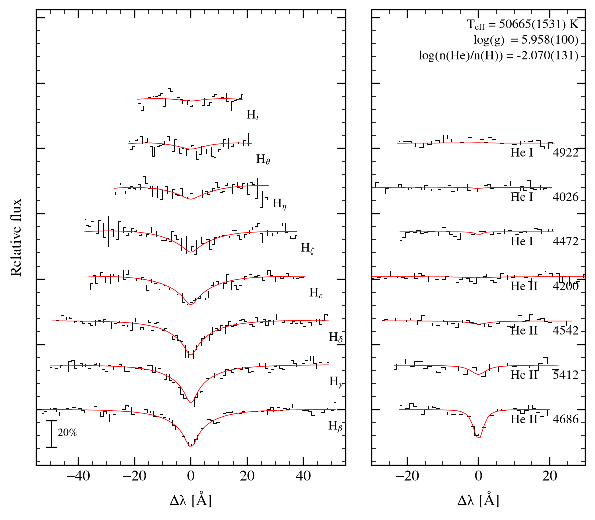 profile fit on the Bamberg grid