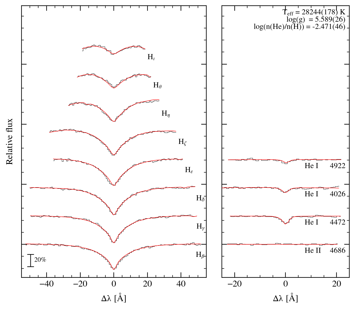 profile fit on the uli grid