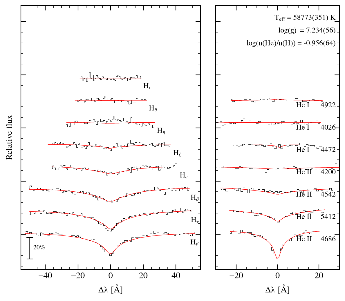 profile fit on the Bamberg grid