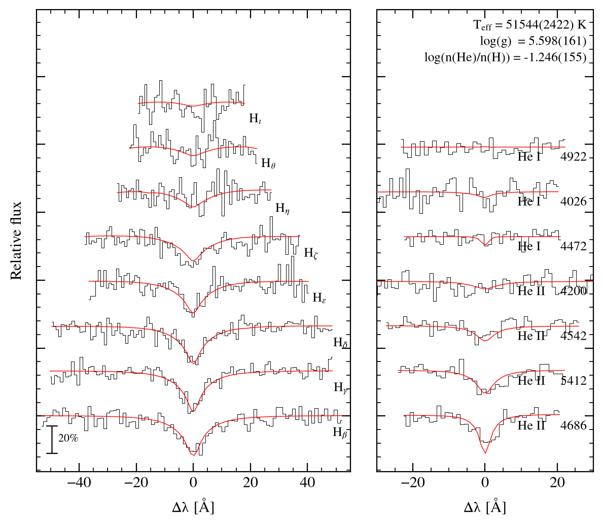 profile fit on the Bamberg grid