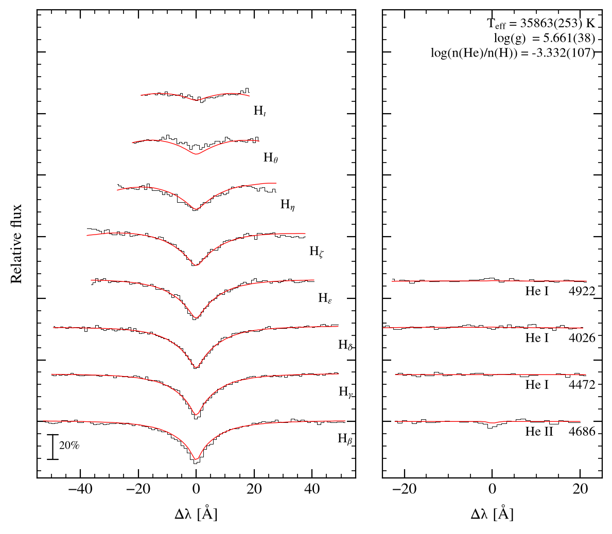 profile fit on the uli grid