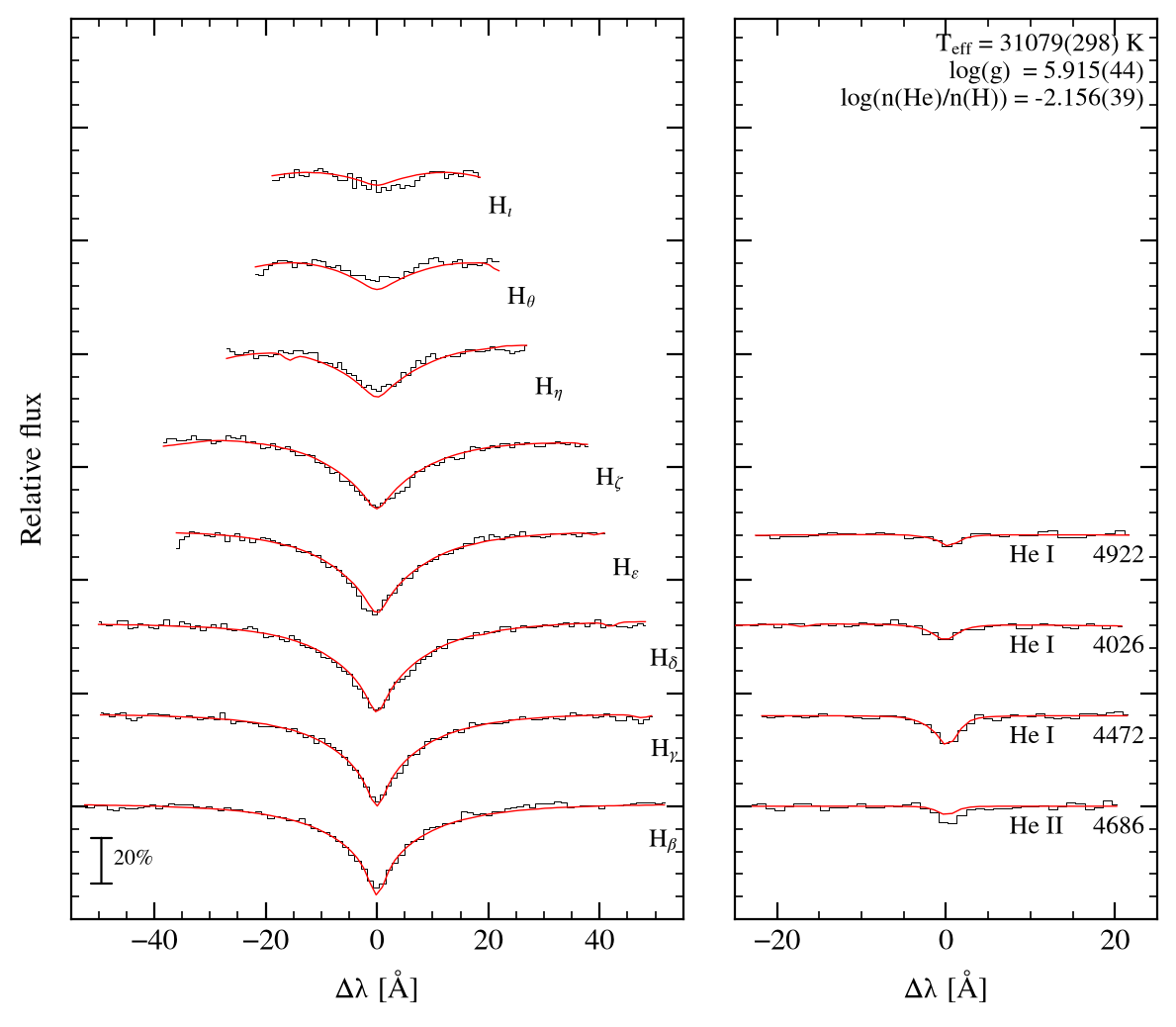 profile fit on the uli grid