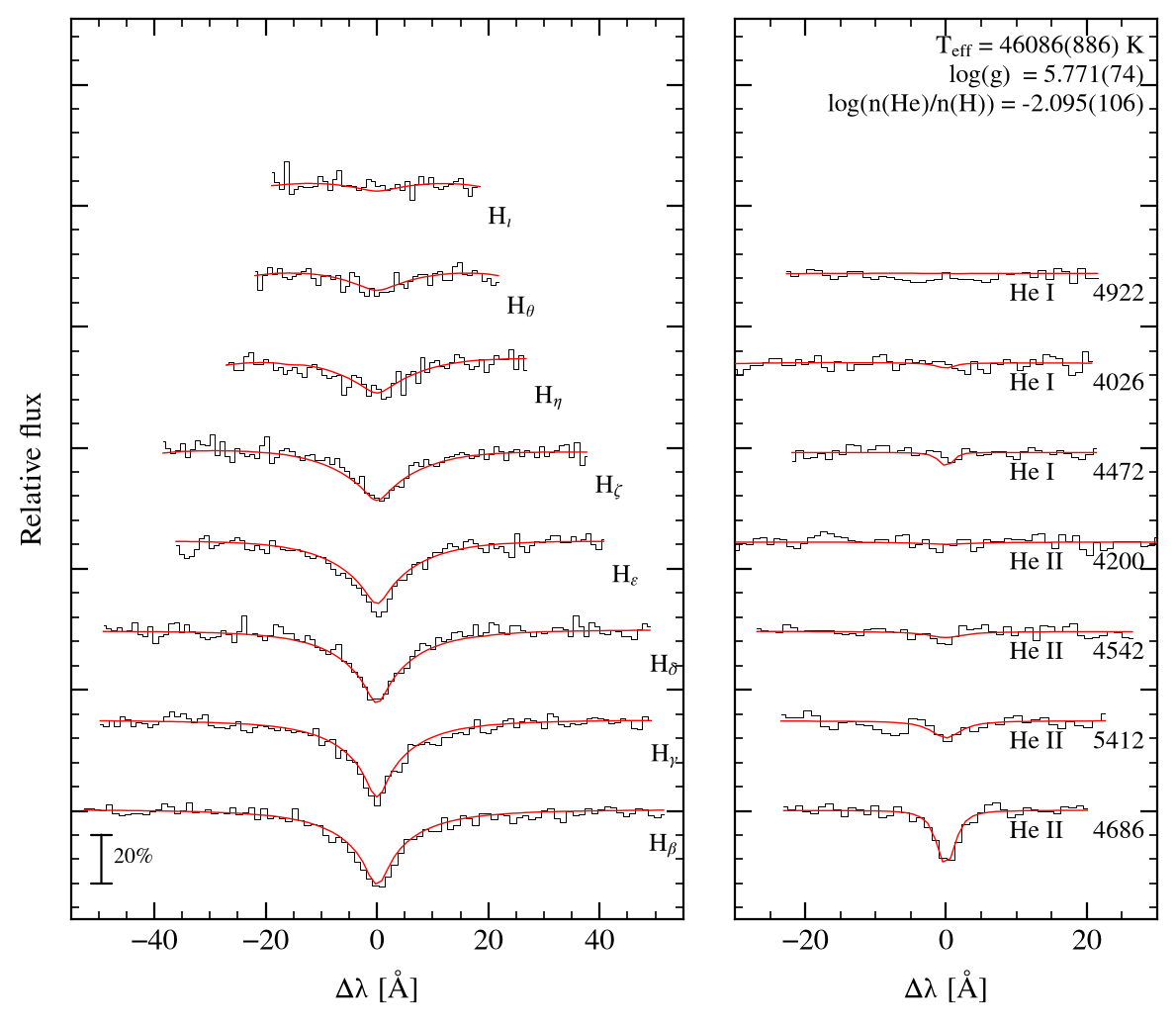 profile fit on the Bamberg grid