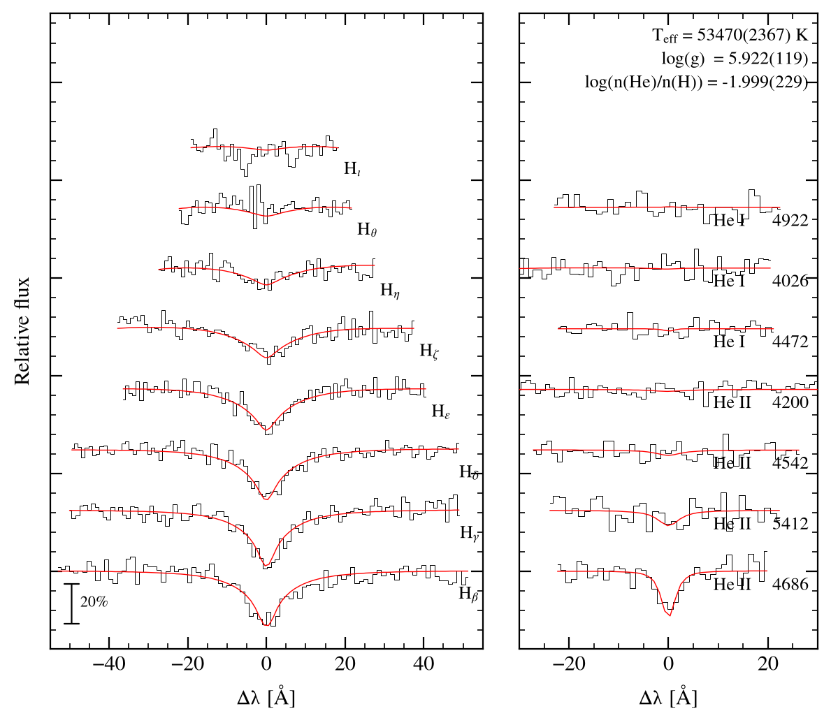 profile fit on the Bamberg grid