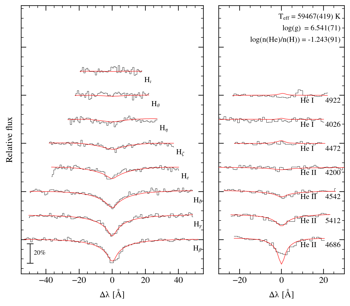 profile fit on the Bamberg grid