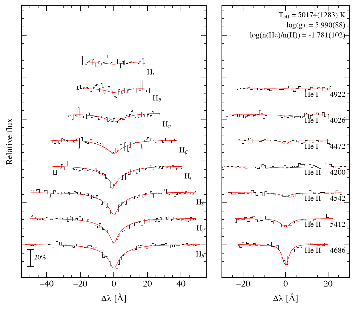 profile fit on the Bamberg grid