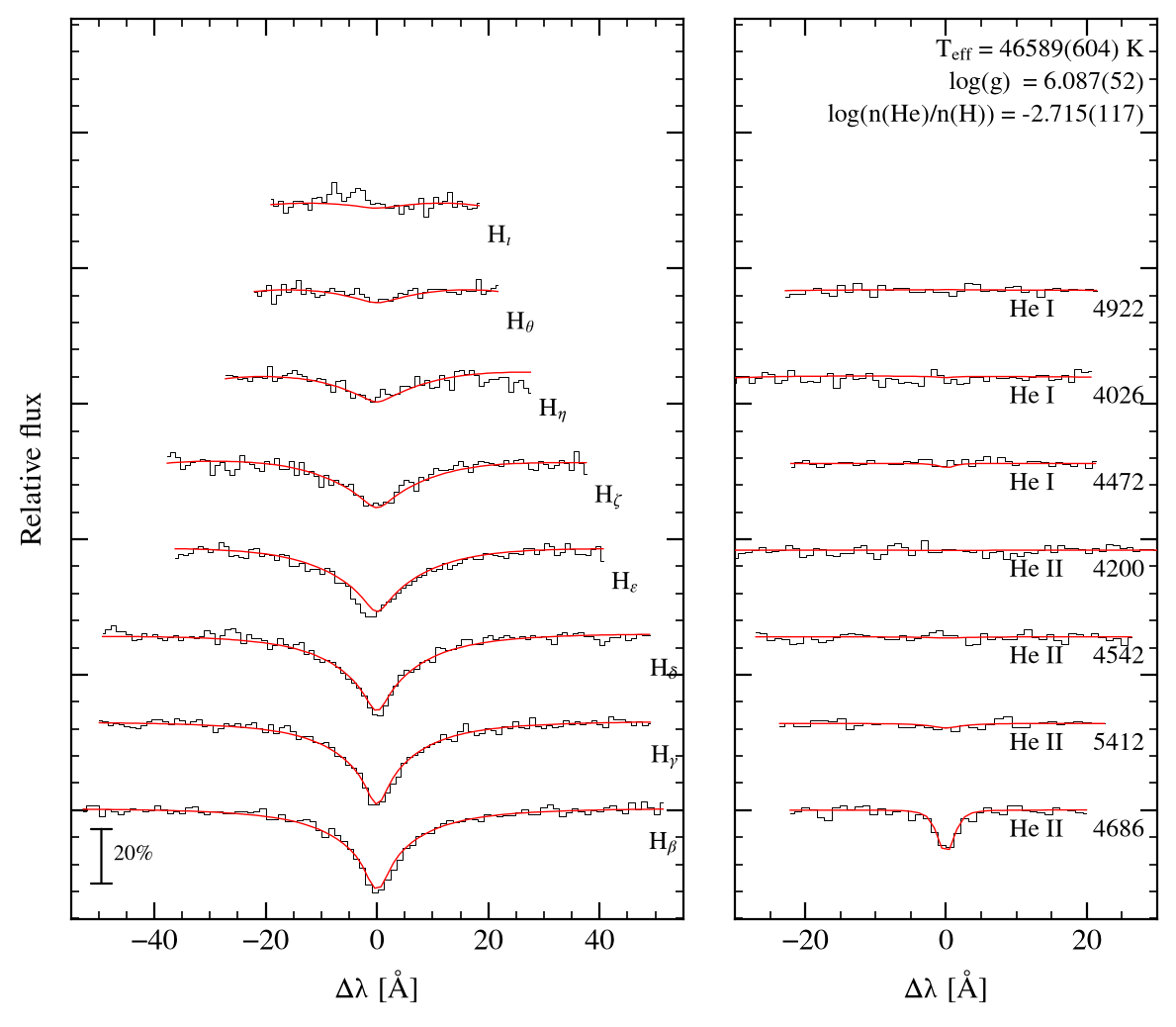 profile fit on the Bamberg grid