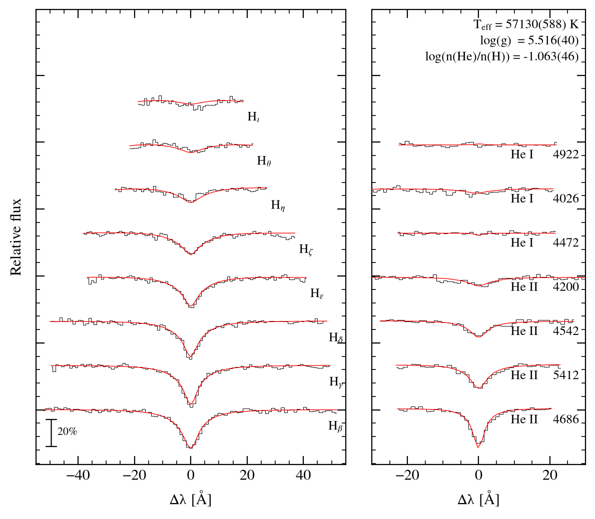 profile fit on the Bamberg grid
