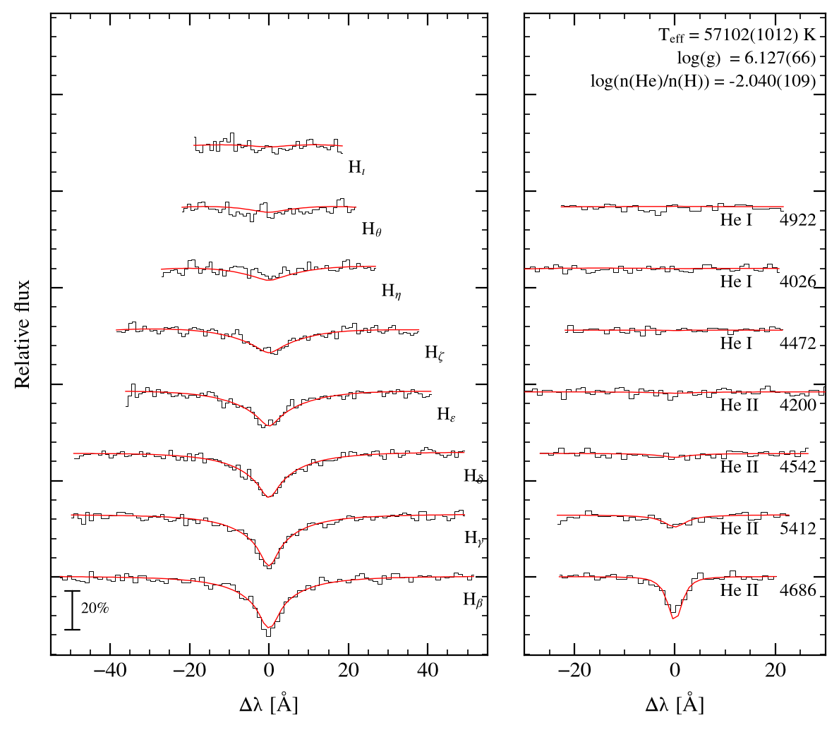profile fit on the Bamberg grid