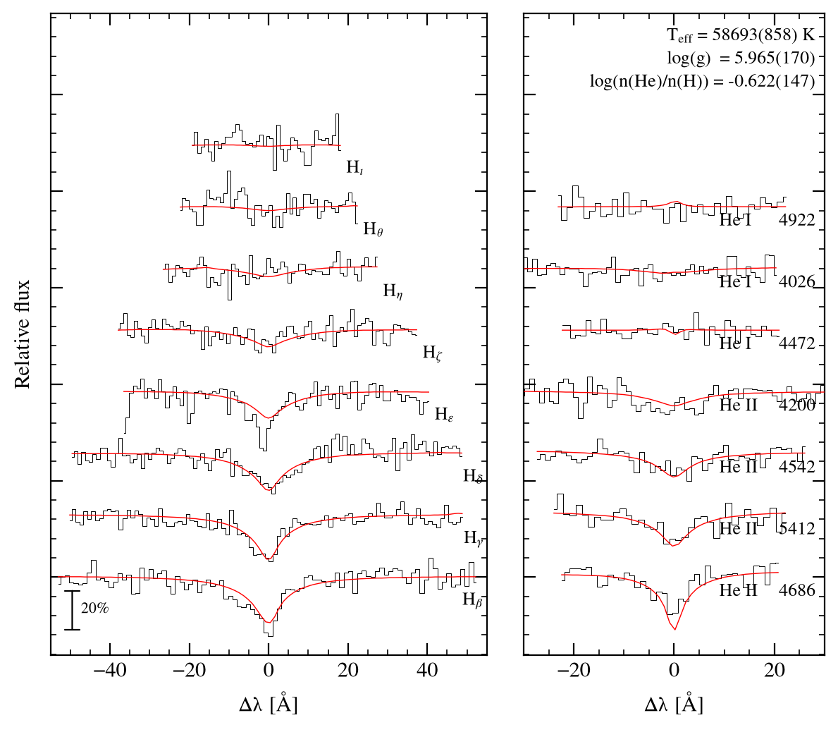 profile fit on the Bamberg grid
