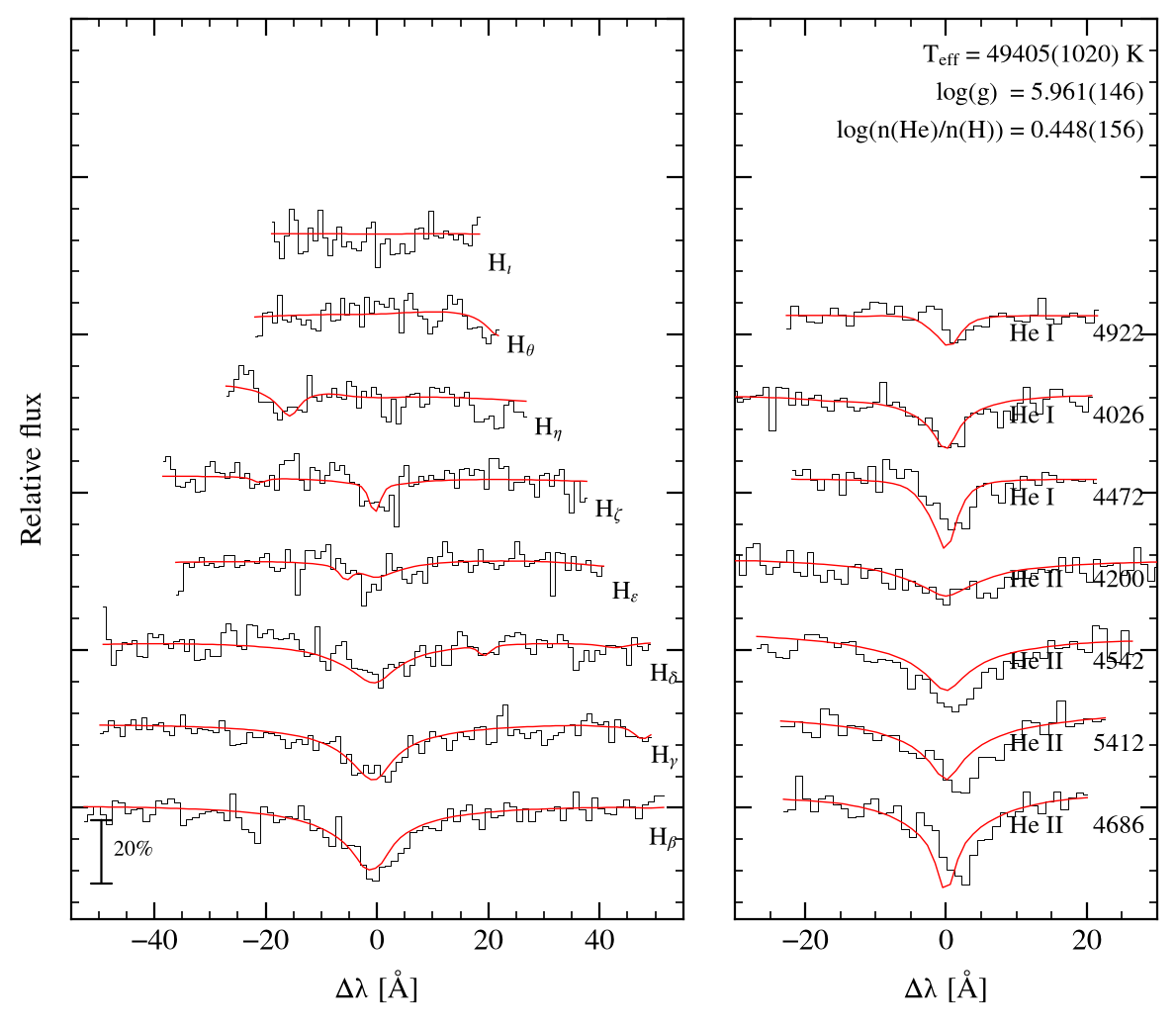 profile fit on the Bamberg grid