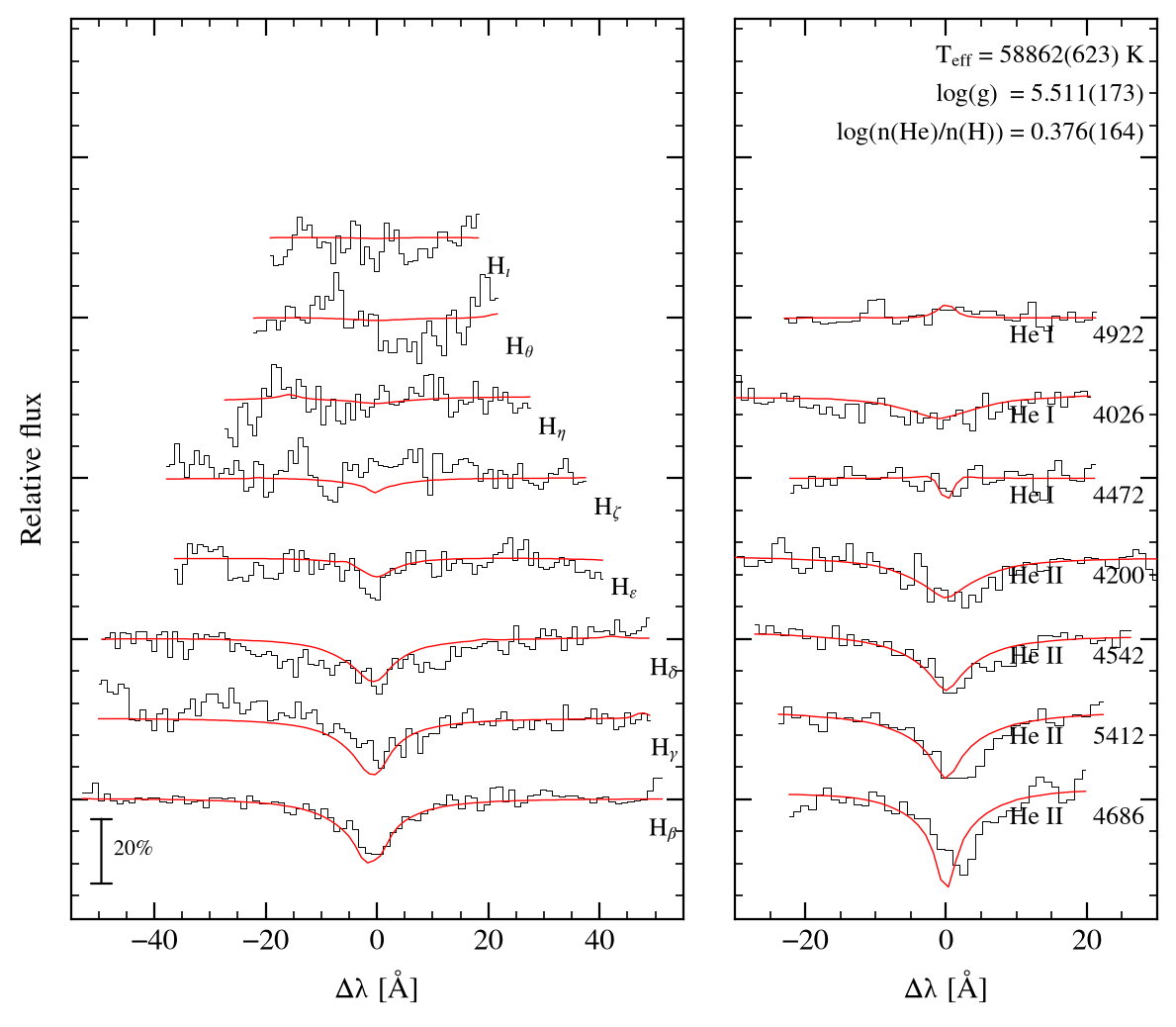 profile fit on the Bamberg grid