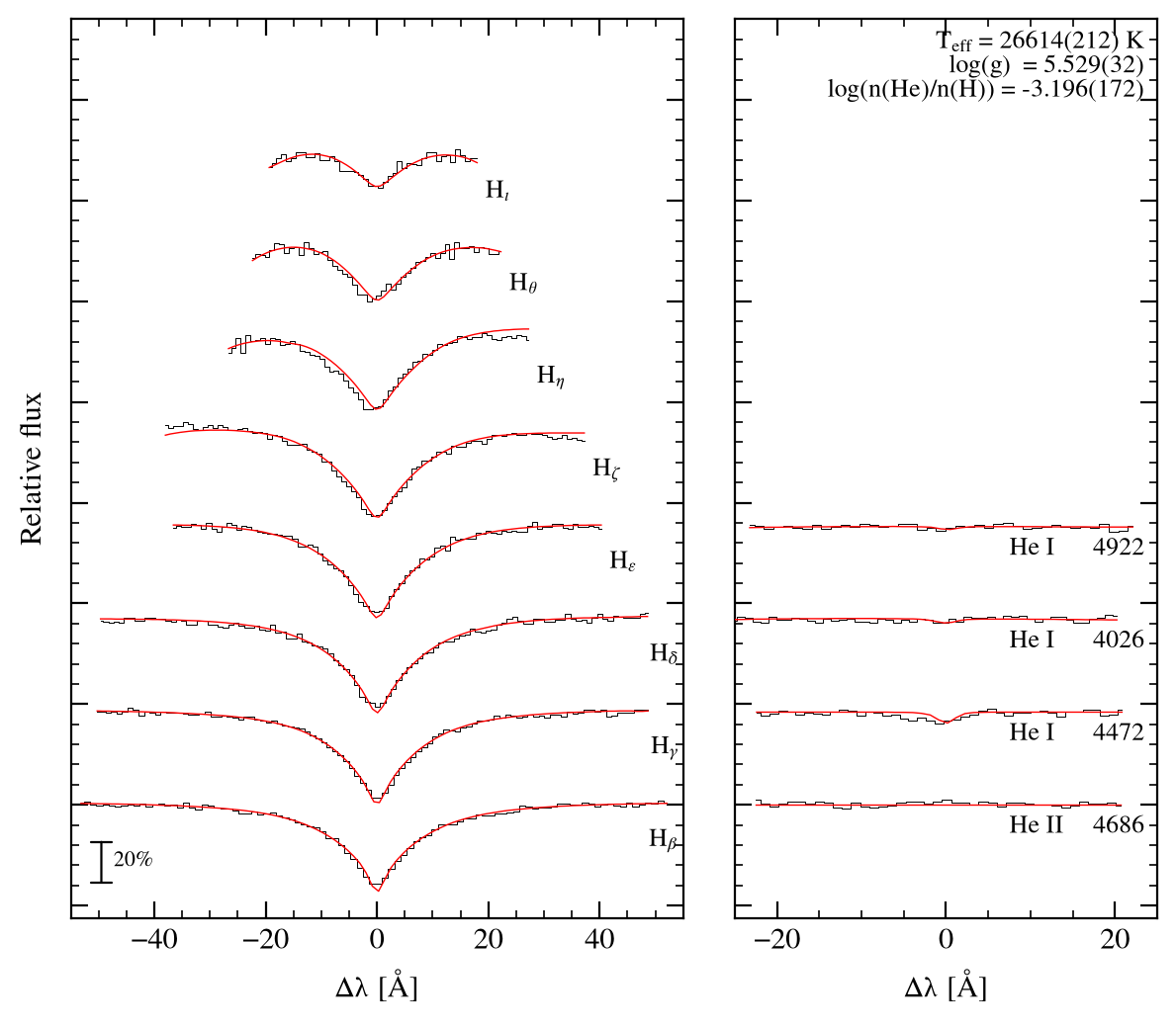 profile fit on the Bamberg grid