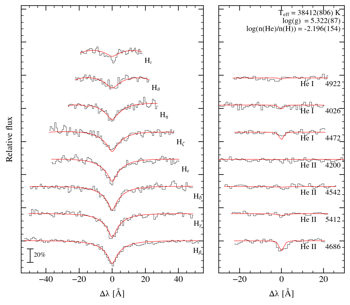 profile fit on the Bamberg grid