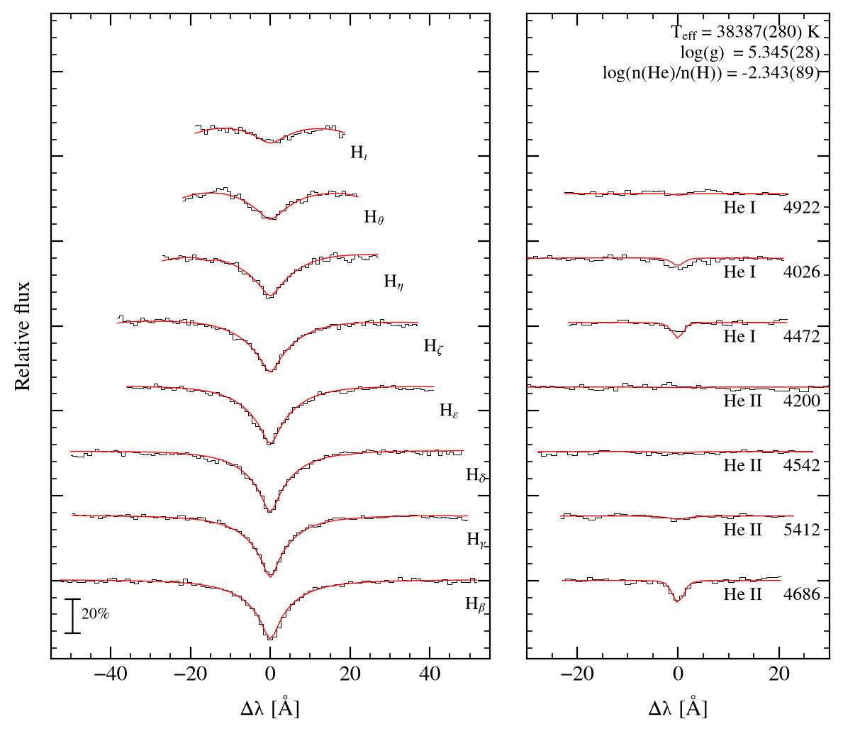 profile fit on the Bamberg grid