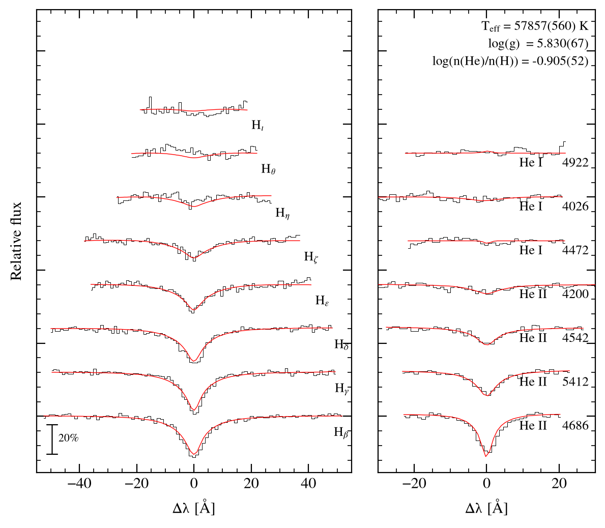 profile fit on the Bamberg grid