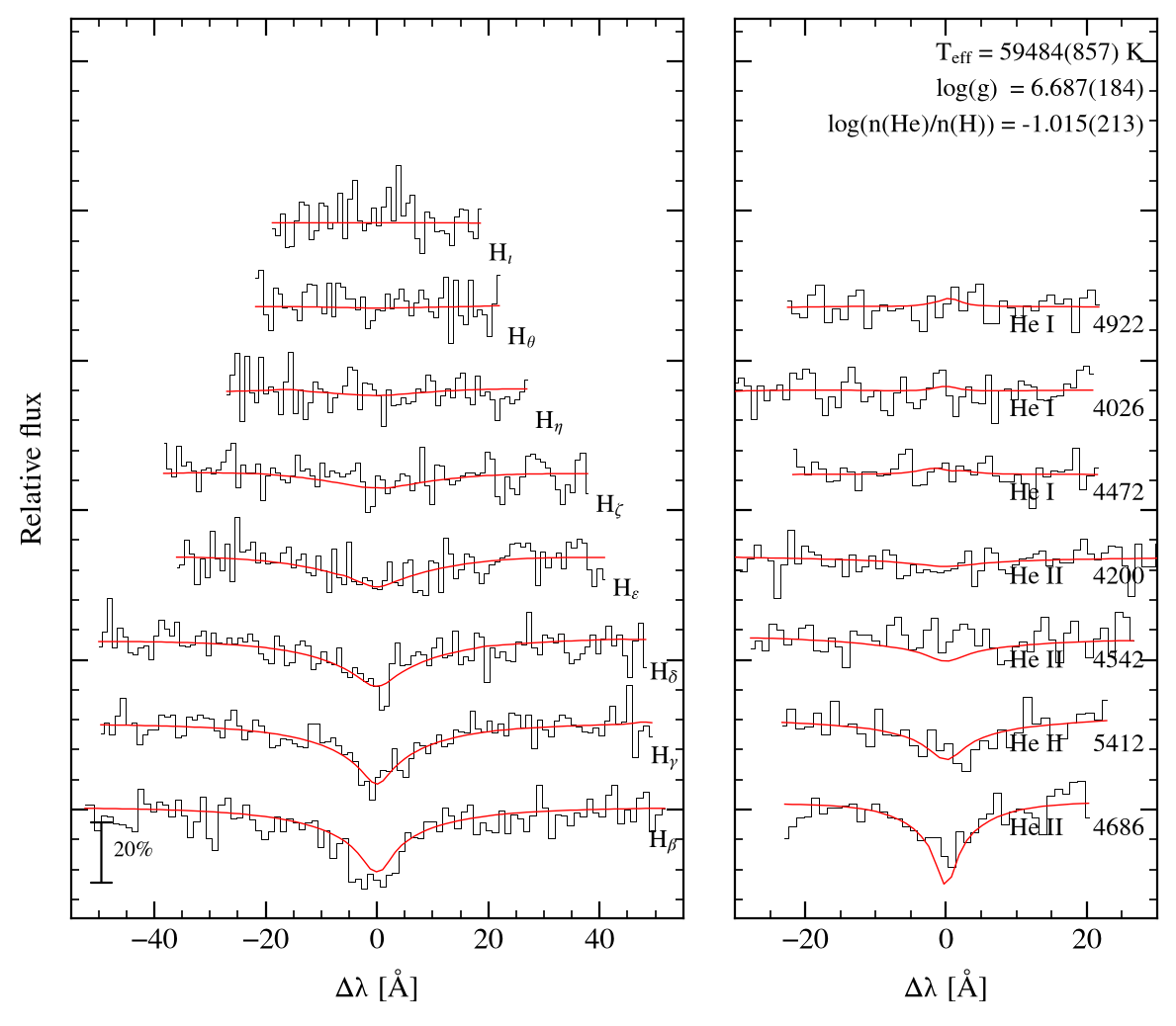 profile fit on the Bamberg grid