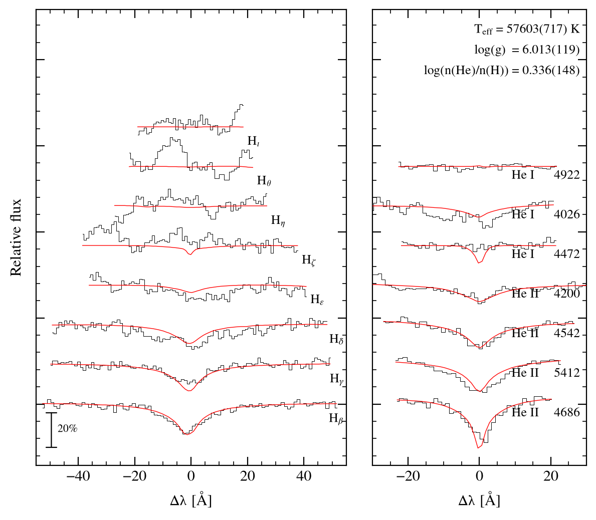 profile fit on the Bamberg grid