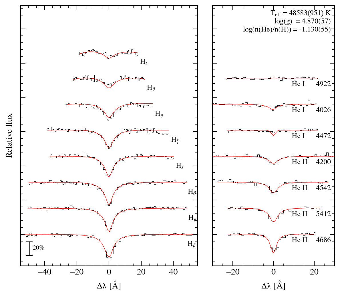 profile fit on the Bamberg grid