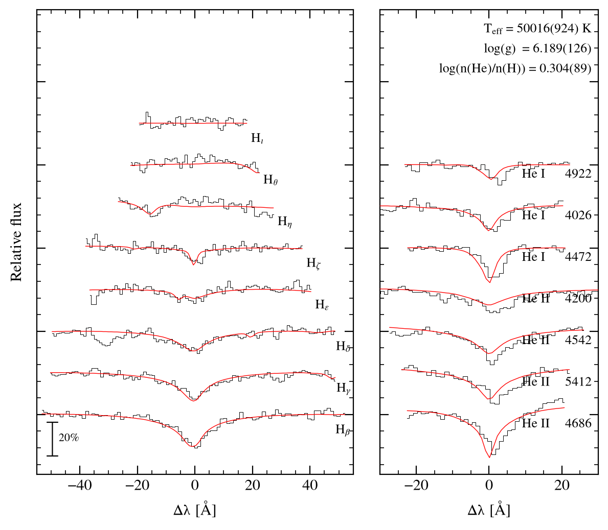 profile fit on the Bamberg grid