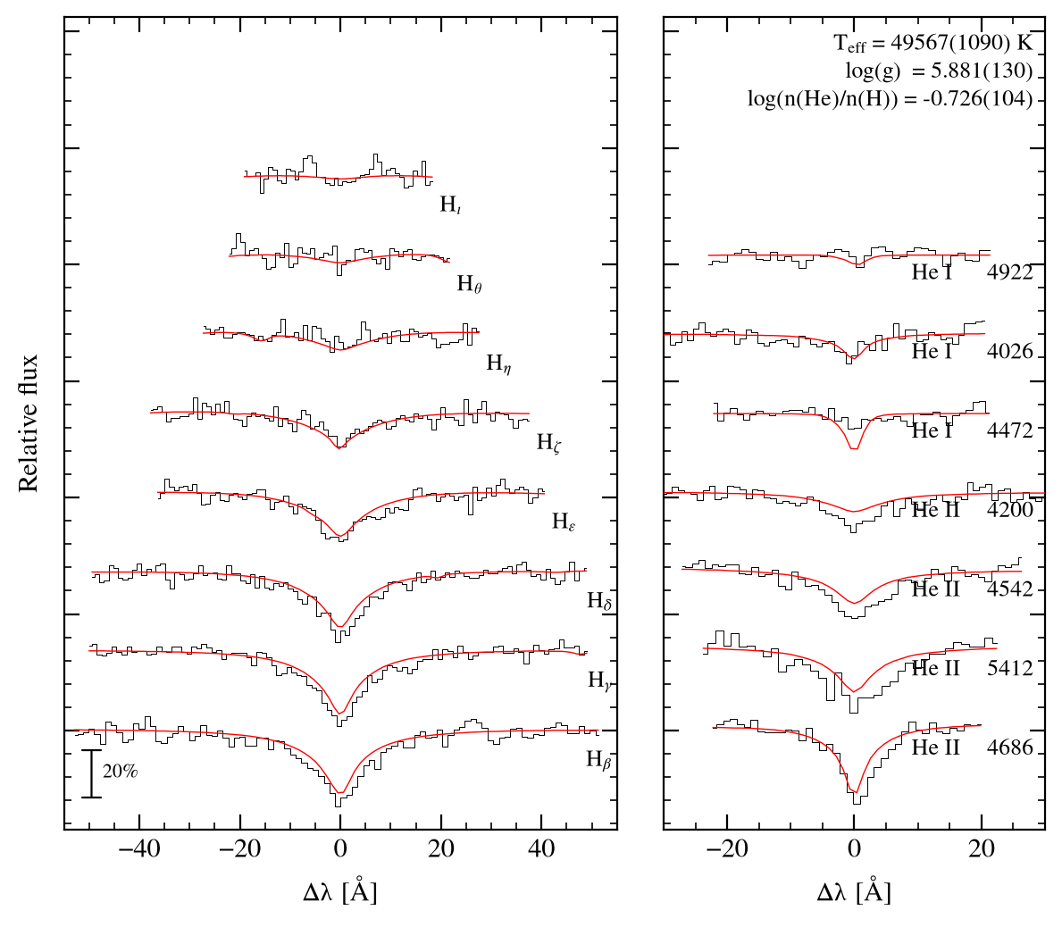 profile fit on the Bamberg grid