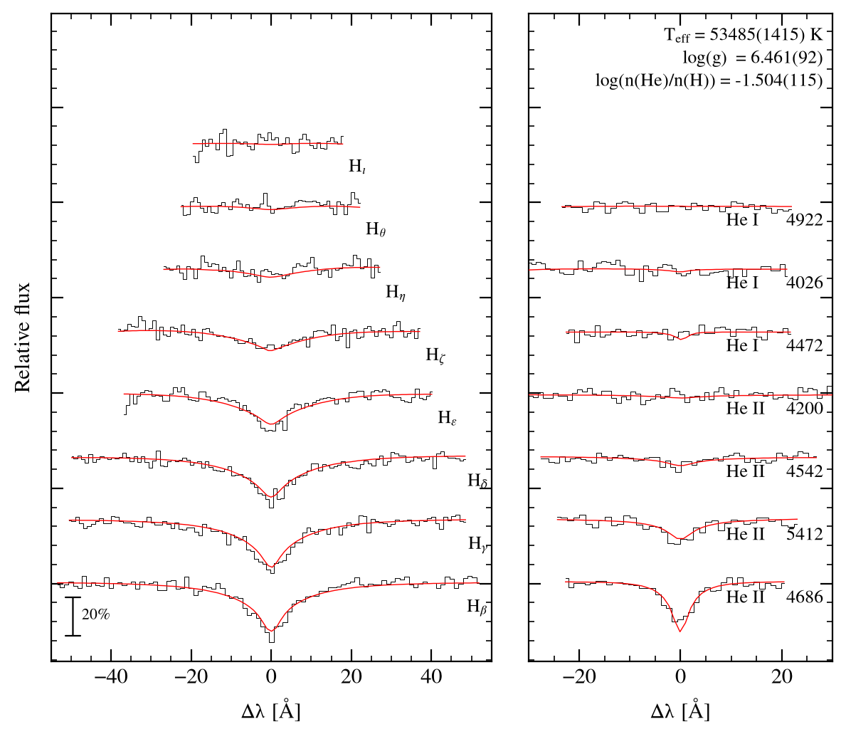profile fit on the Bamberg grid