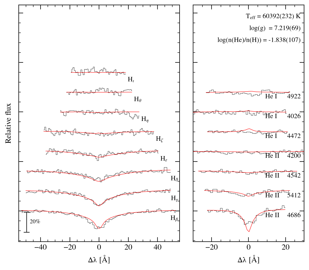 profile fit on the Bamberg grid