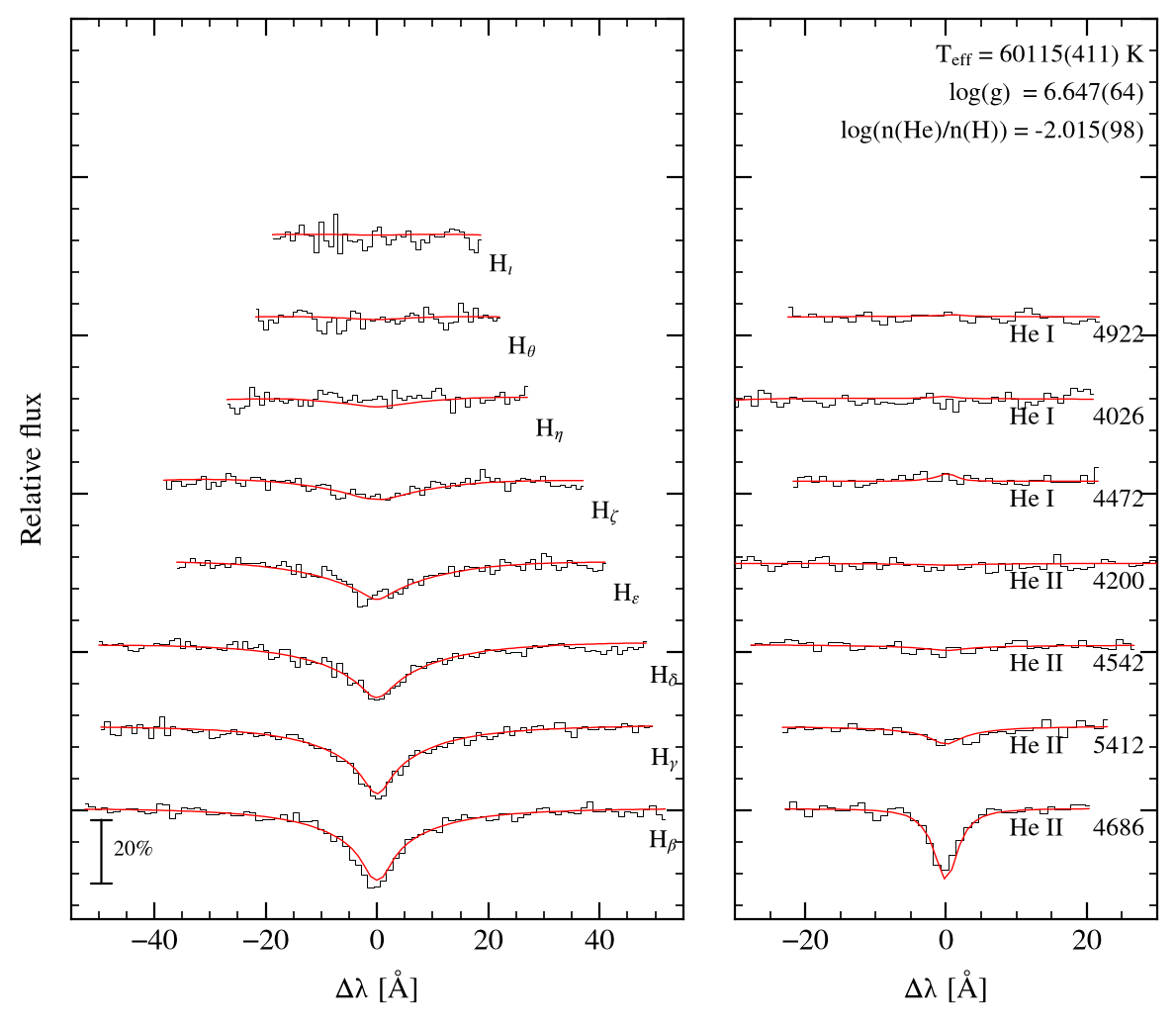profile fit on the Bamberg grid