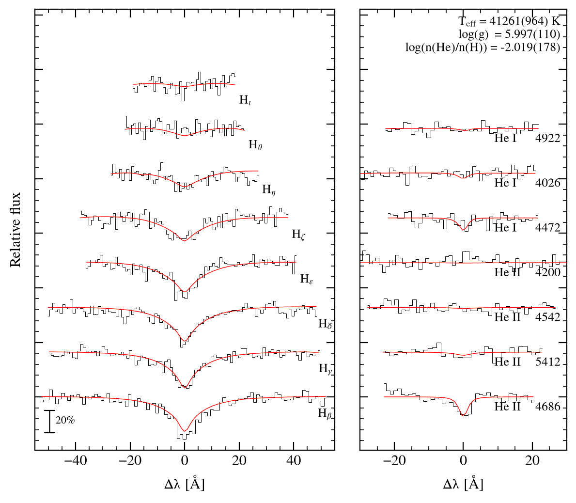 profile fit on the Bamberg grid