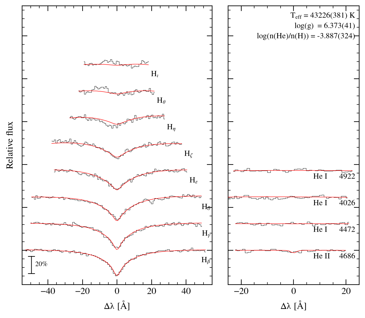 profile fit on the Bamberg grid