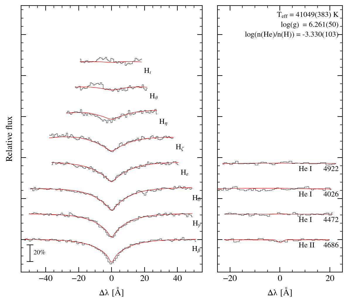 profile fit on the uli grid