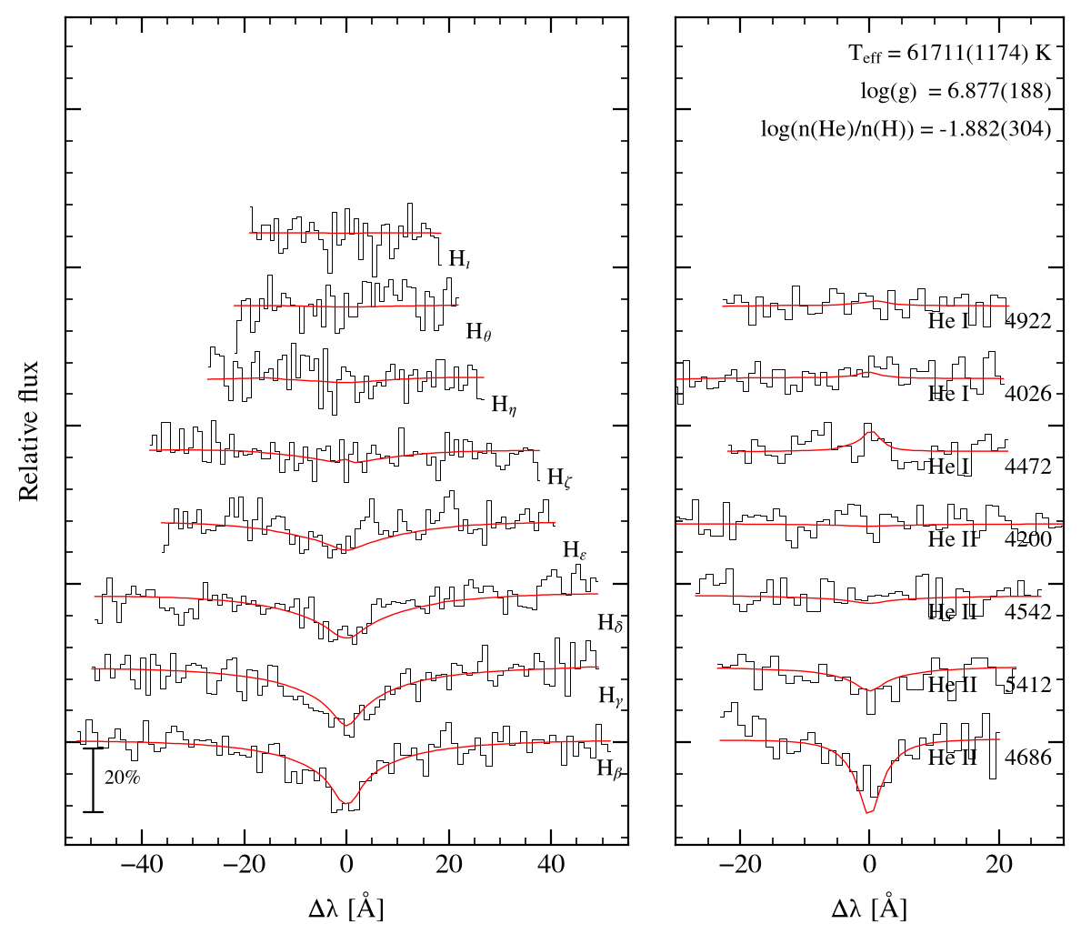 profile fit on the Bamberg grid