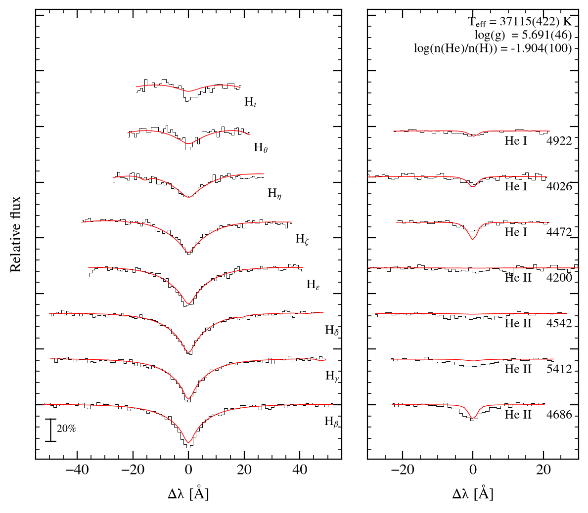 profile fit on the Bamberg grid