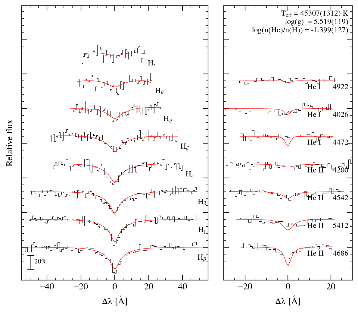 profile fit on the Bamberg grid