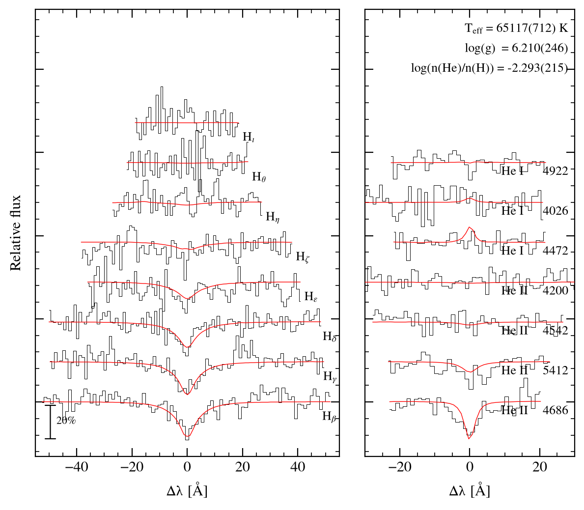 profile fit on the Bamberg grid