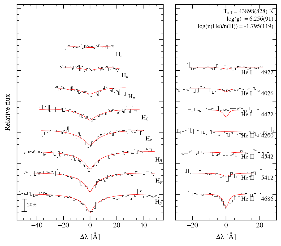 profile fit on the Bamberg grid
