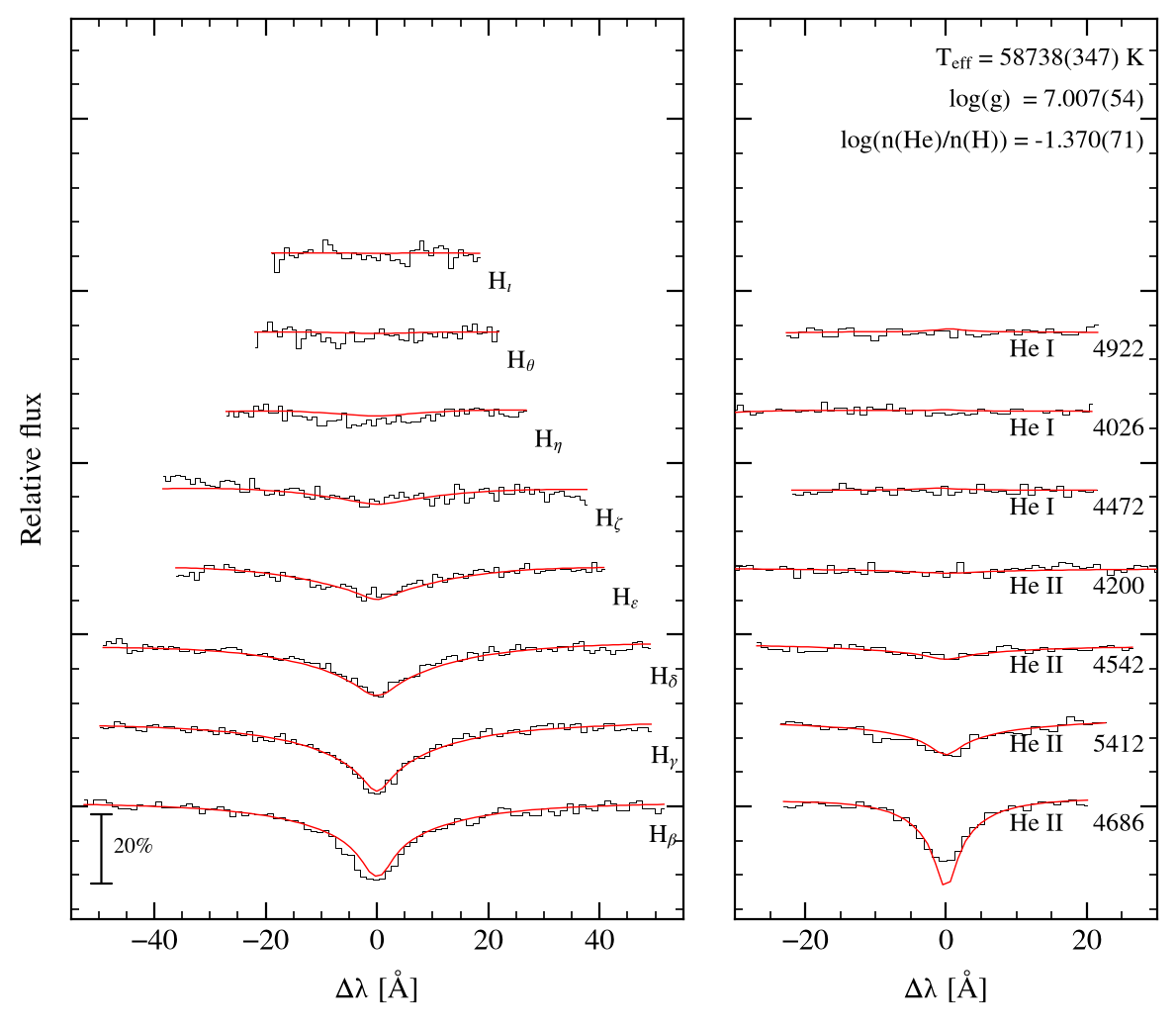 profile fit on the Bamberg grid