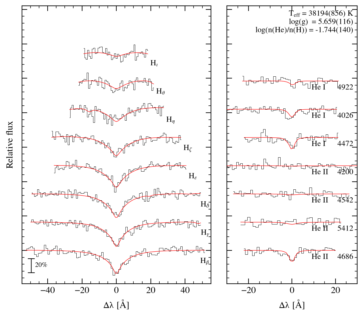 profile fit on the Bamberg grid