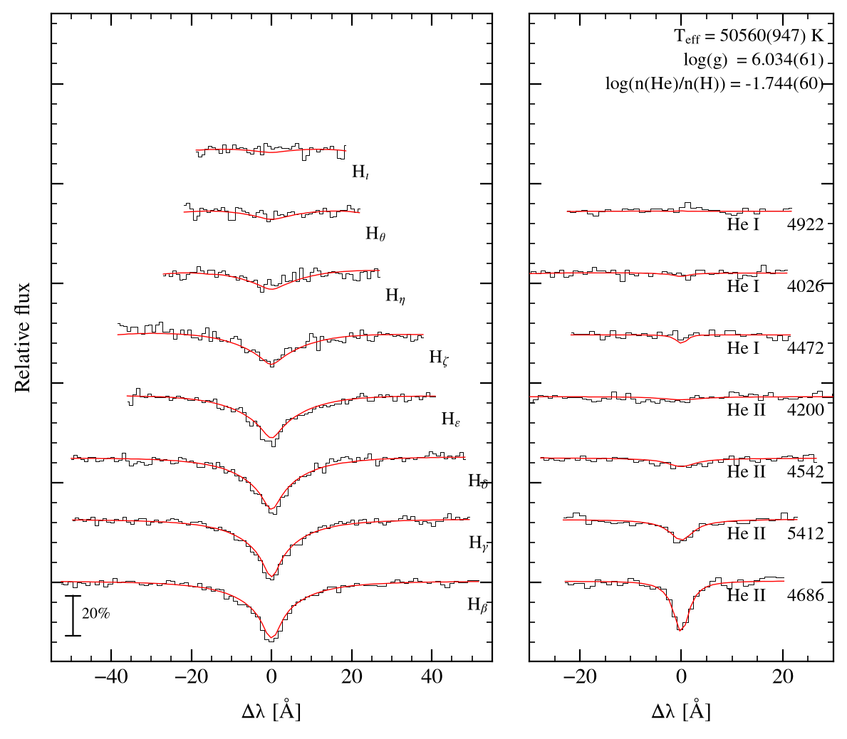 profile fit on the Bamberg grid