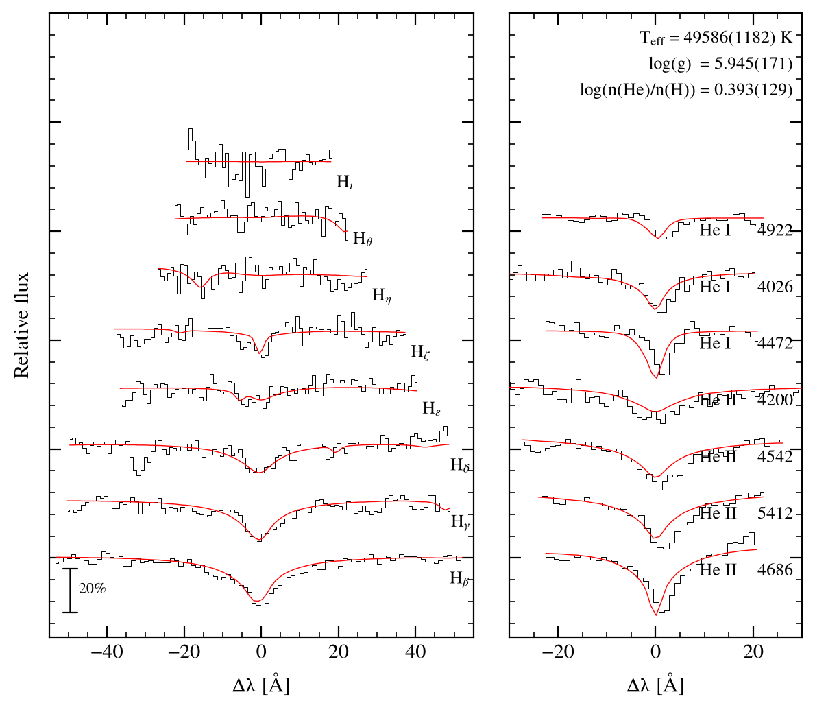 profile fit on the Bamberg grid