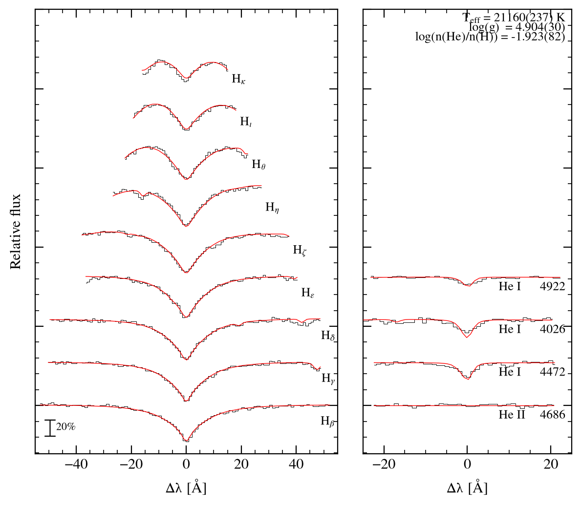 profile fit on the uli grid