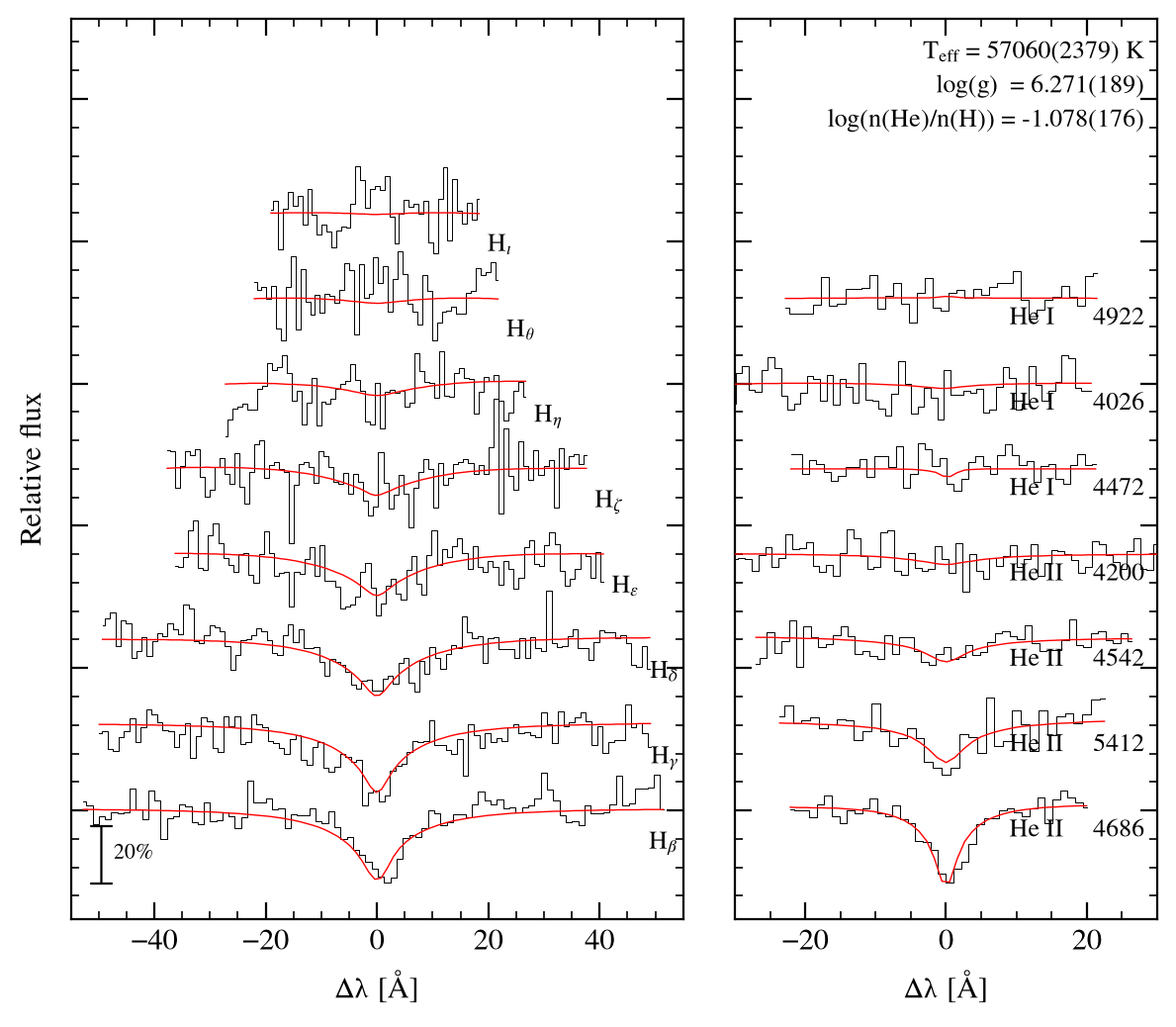 profile fit on the Bamberg grid
