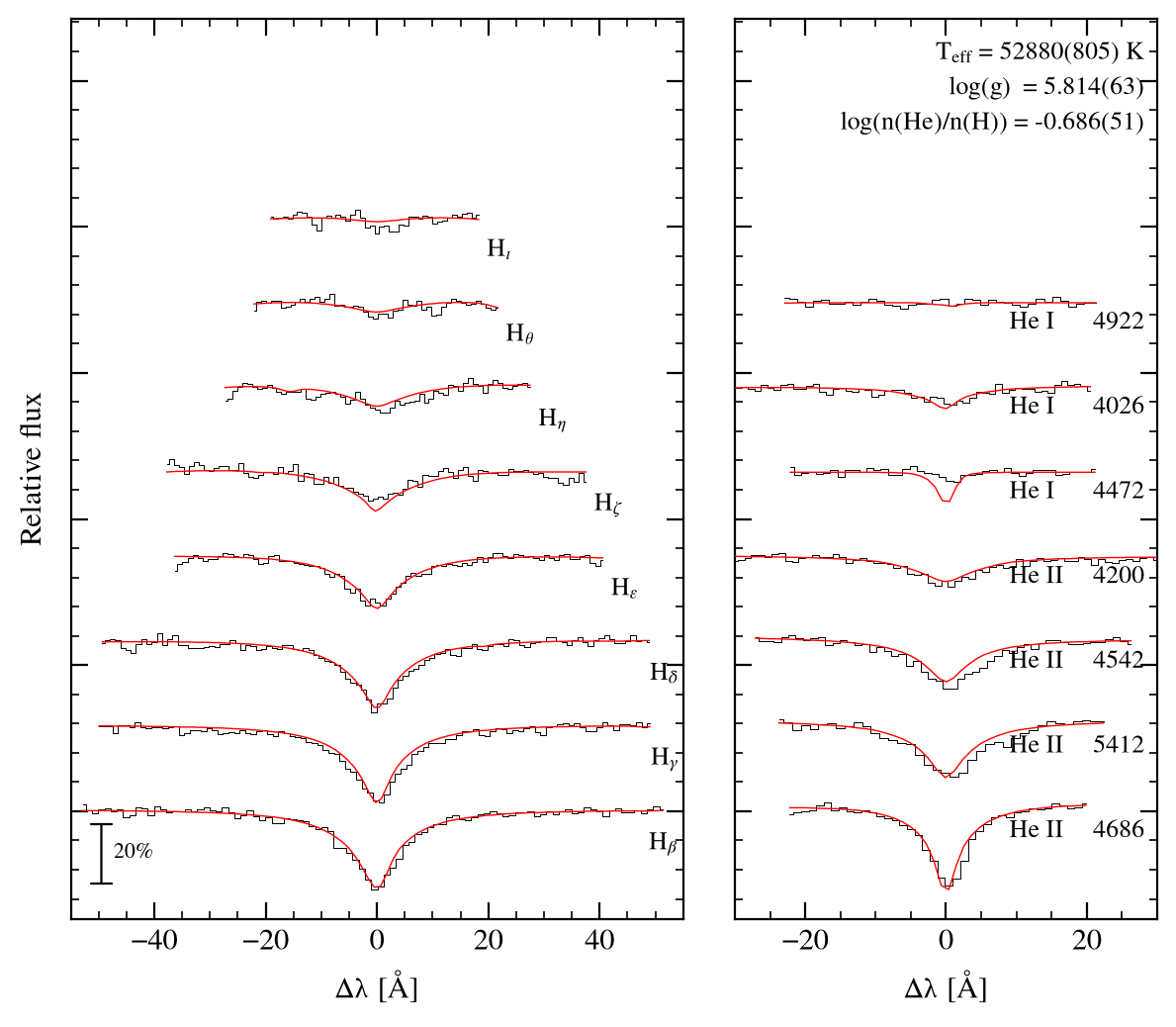 profile fit on the Bamberg grid